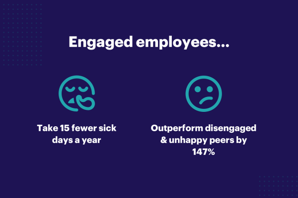 Engaged employees statistics graphic 