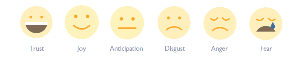 Sentiment analysis scale  