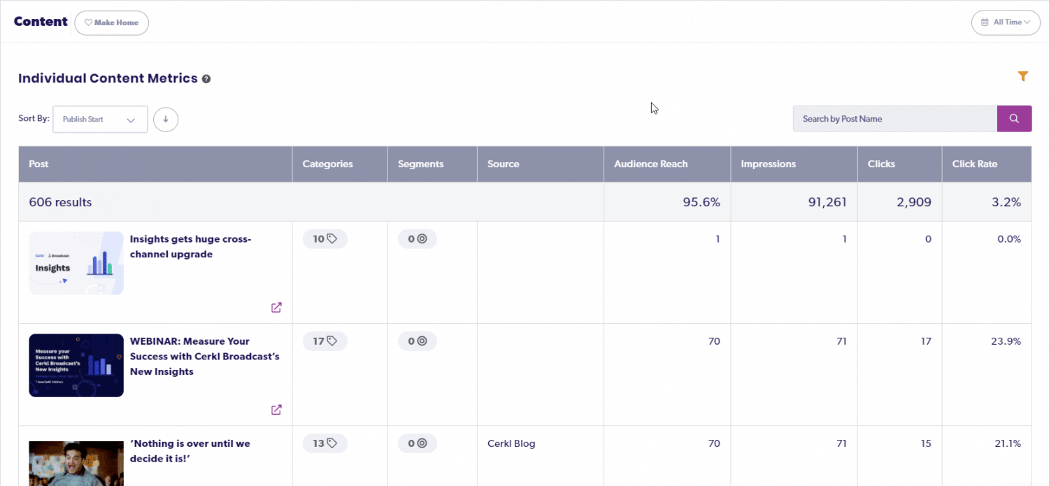 Broadcast Insights, Cerkl Broadcast Insights, Broadcast Analytics, cross-channel measurement, cross-channel comms, cross-channel internal communications, internal communications