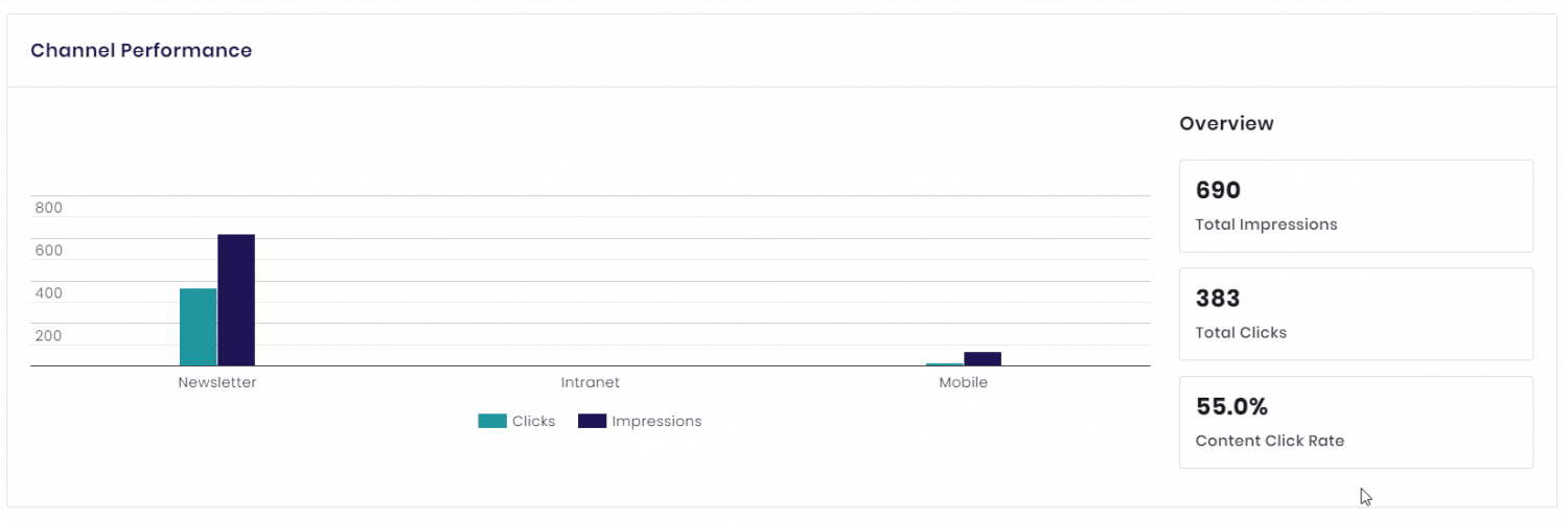 Broadcast Insights, Cerkl Broadcast Insights, Broadcast Analytics, cross-channel measurement, cross-channel comms, cross-channel internal communications, internal communications