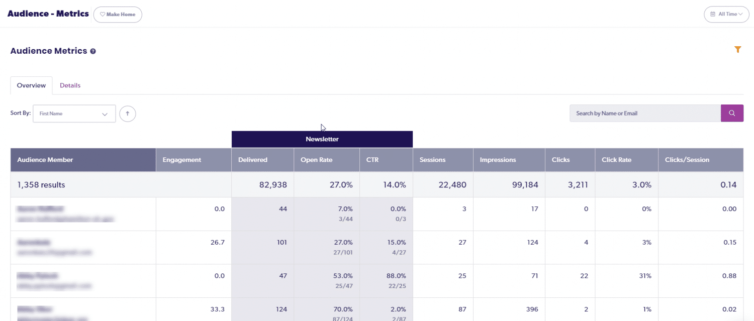 Broadcast Insights, Cerkl Broadcast Insights, Broadcast Analytics, cross-channel measurement, cross-channel comms, cross-channel internal communications, internal communications