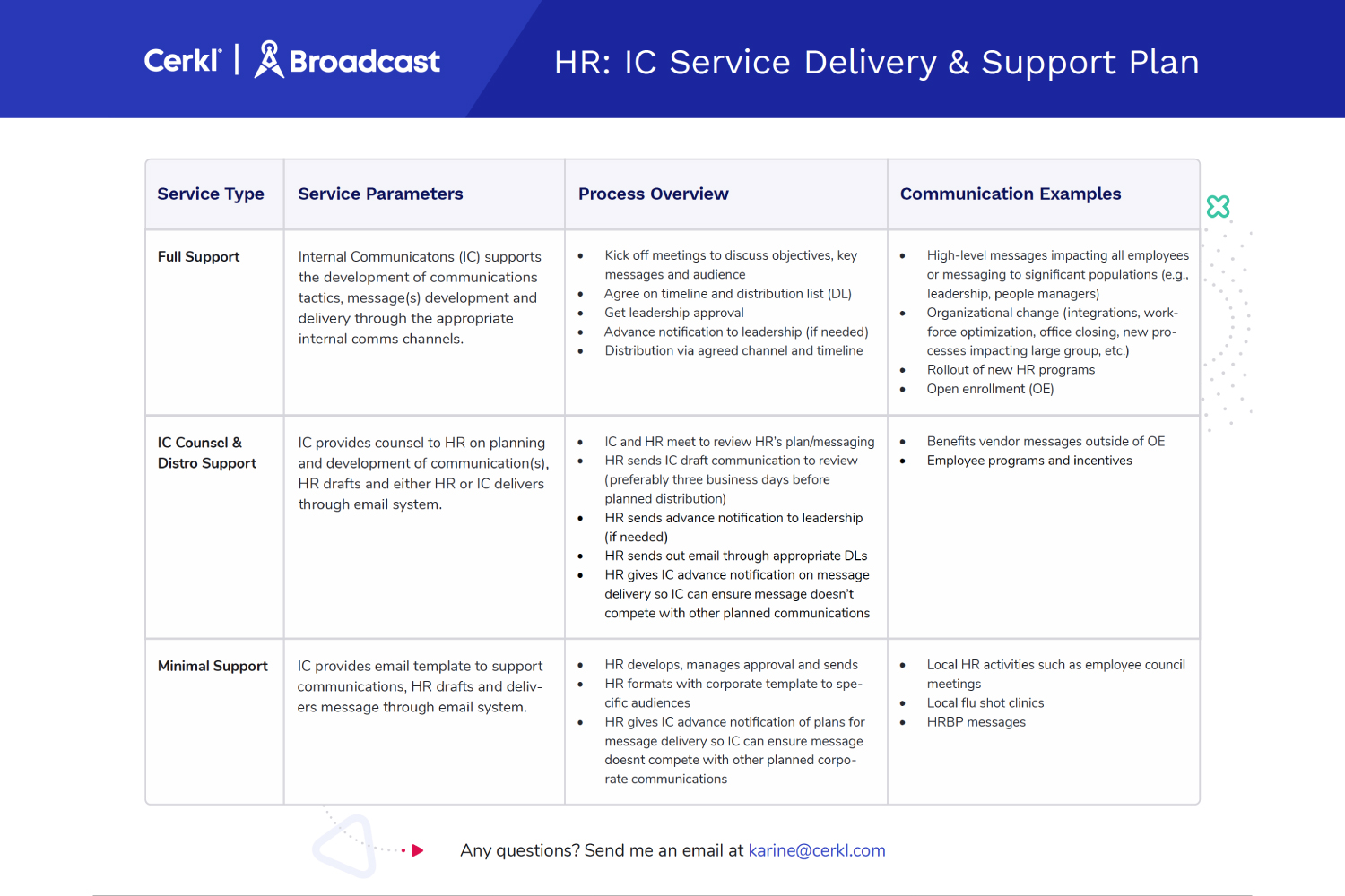HR: IC Service Delivery & Support Template