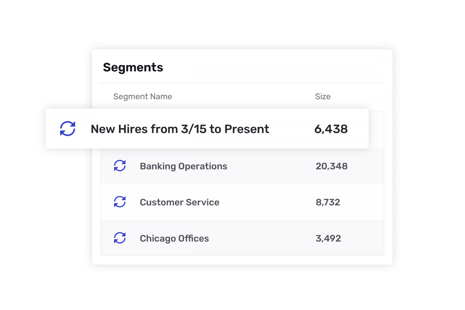 Synced segments from your HRIS, highlighting a list called "New Hires from 3/15 to Present"