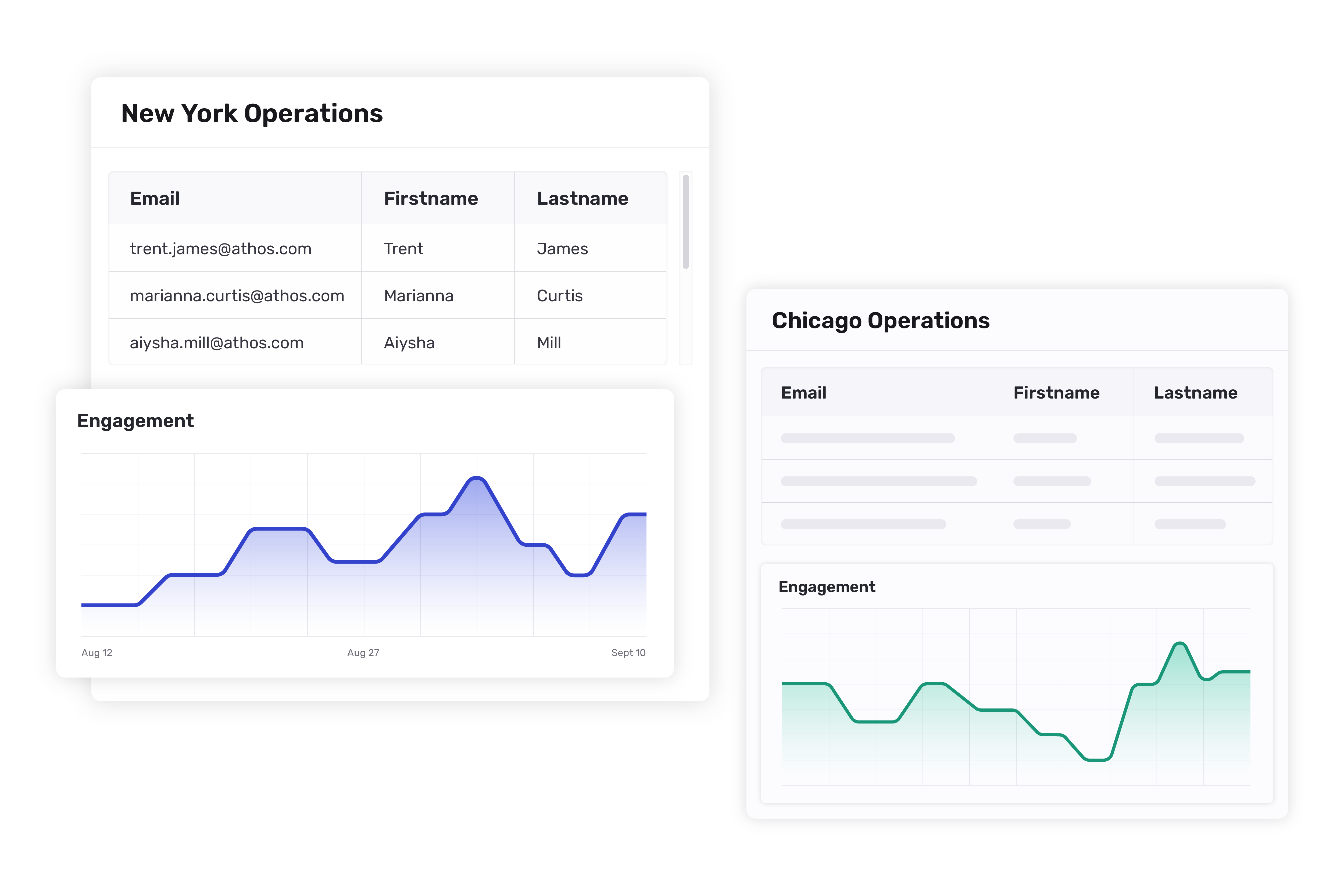 New York Operations and Chicago Operations distribution lists are being compared by levels of engagement