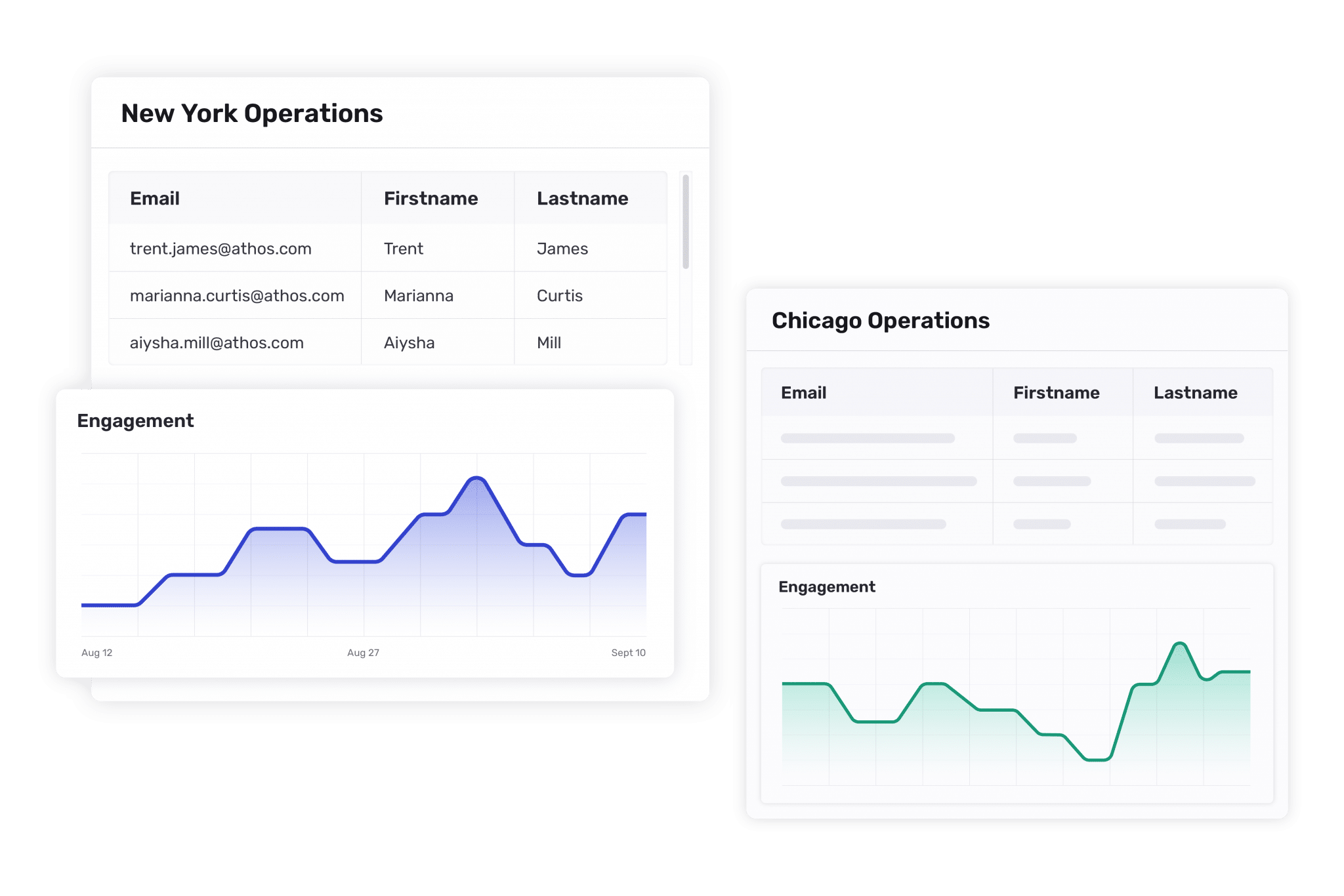 New York Operations and Chicago Operations distribution lists are being compared by levels of engagement