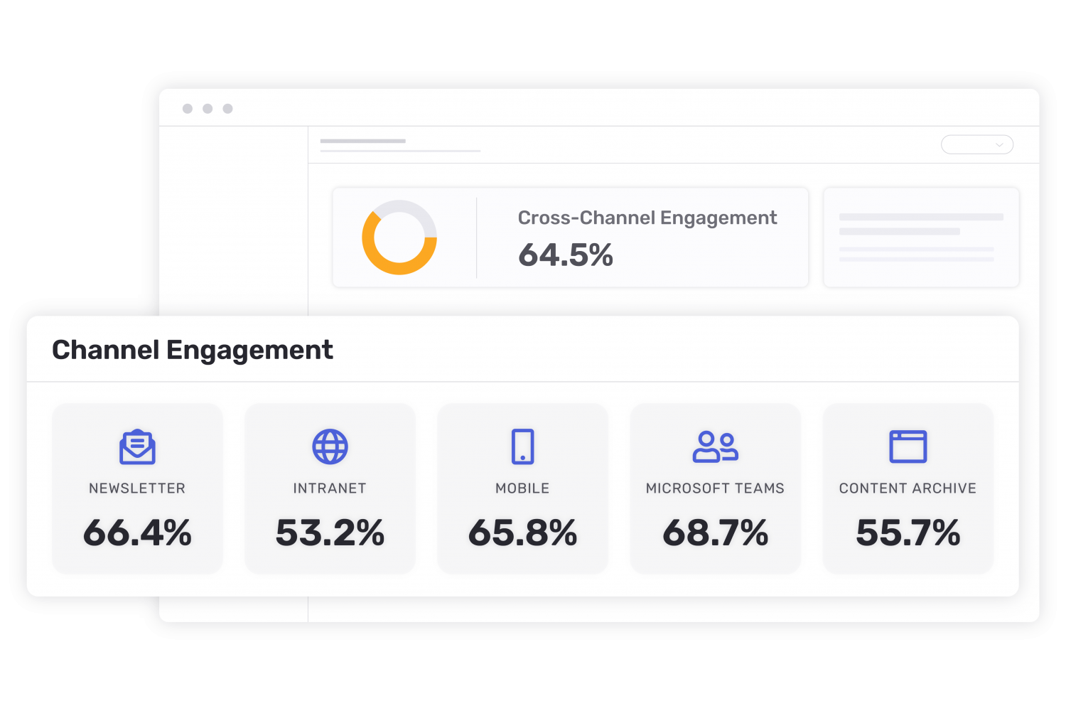 Cross-channel engagement at 64.5% and showcasing channel engagement with 66.4% newsletter, 53.2% intranet, 65.8% mobile, 68.7% Microsoft Teams and 55.7% Content Archive