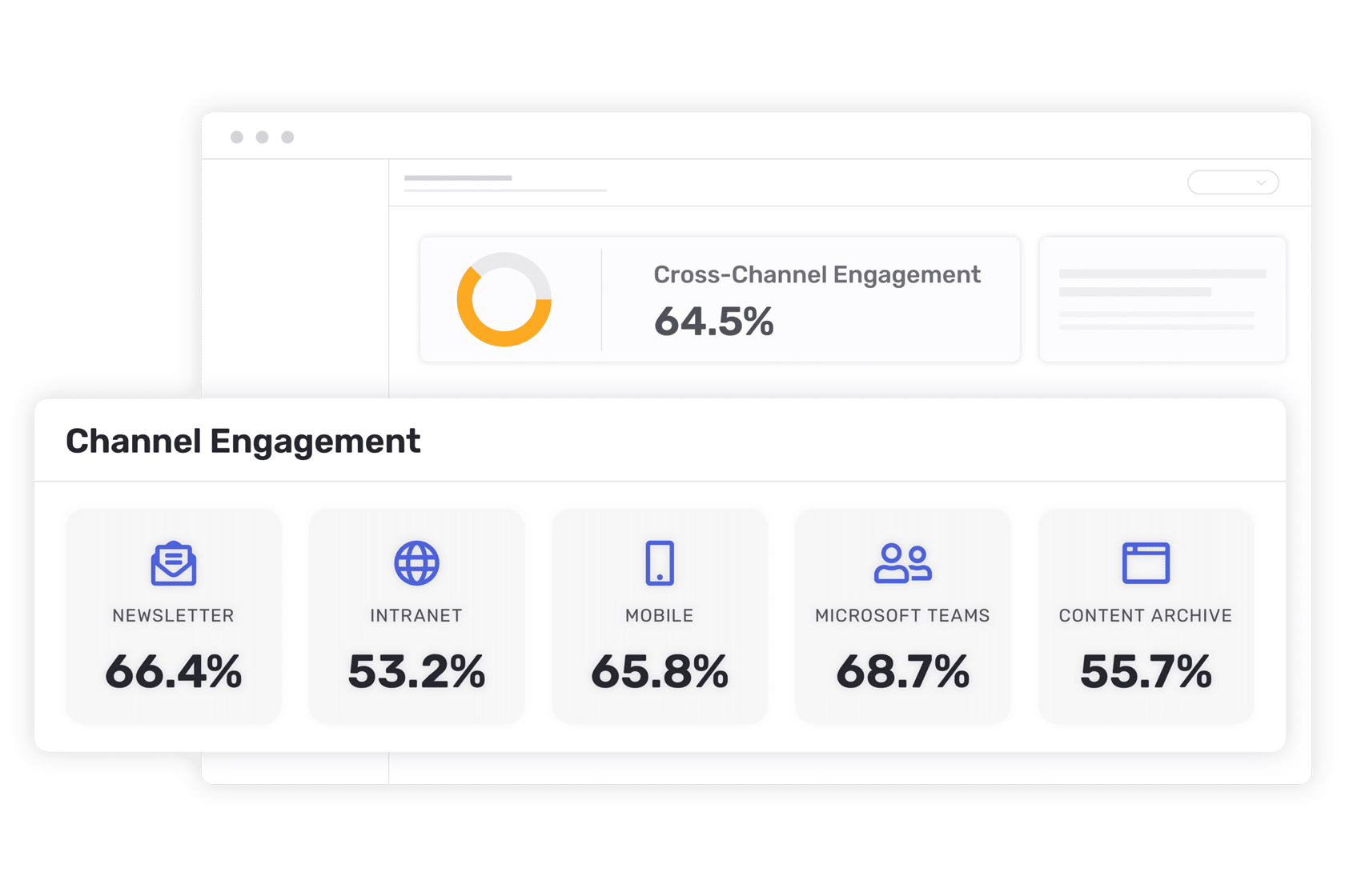 Cross-channel engagement at 64.5% and showcasing channel engagement with 66.4% newsletter, 53.2% intranet, 65.8% mobile, 68.7% Microsoft Teams and 55.7% Content Archive