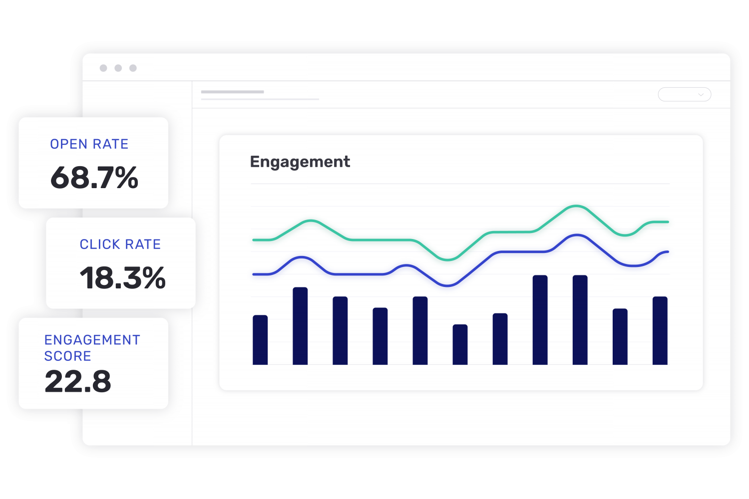 Engagement insight graphs show casing a 68.7% Open Rate, 18.3% Click Rate, 22.8% Engagement Score