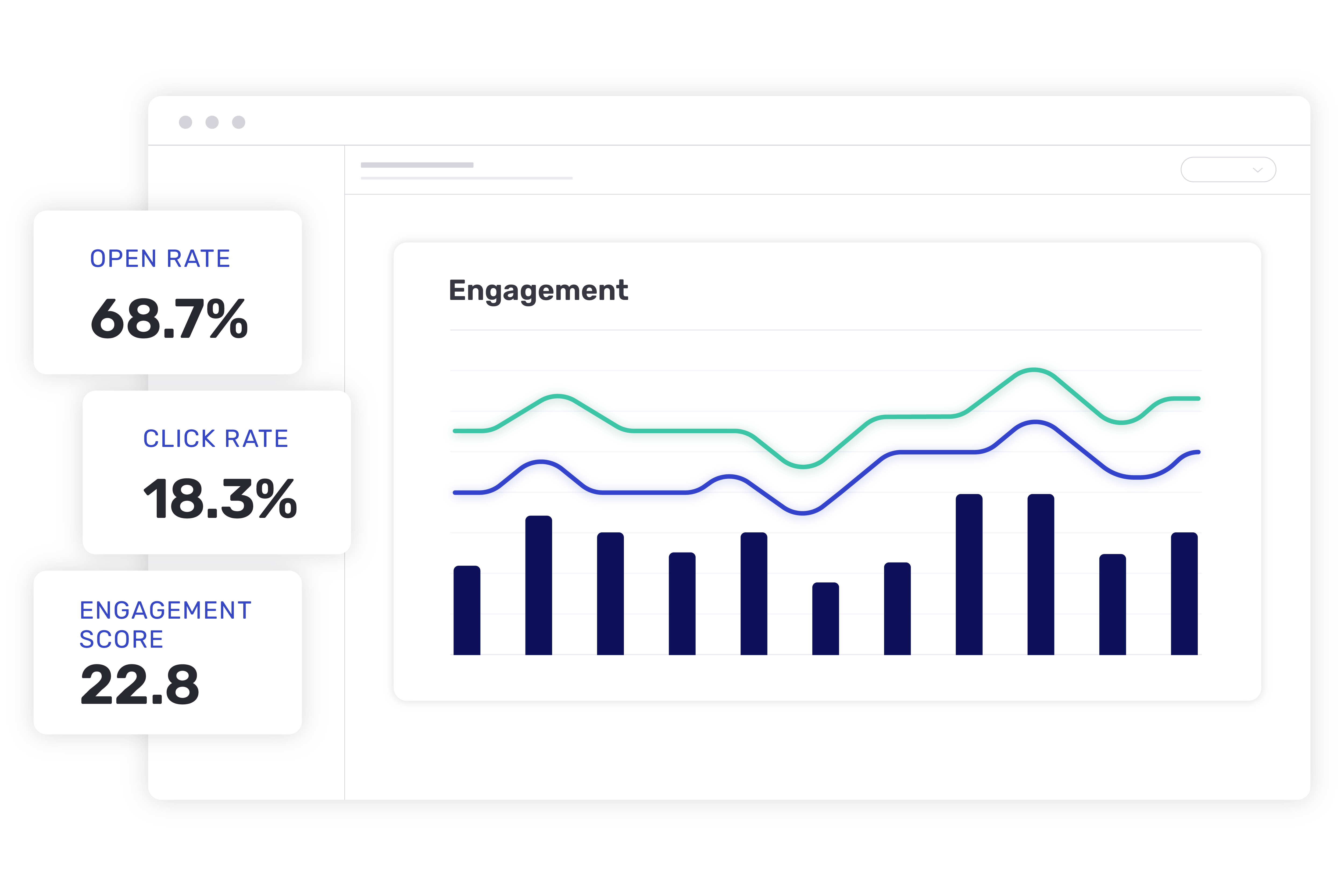 Engagement insight graphs show casing a 68.7% Open Rate, 18.3% Click Rate, 22.8% Engagement Score