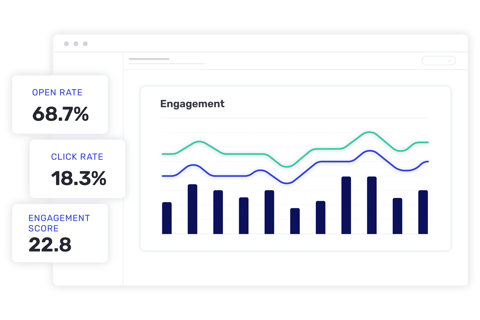 Engagement insight graphs show casing a 68.7% Open Rate, 18.3% Click Rate, 22.8% Engagement Score