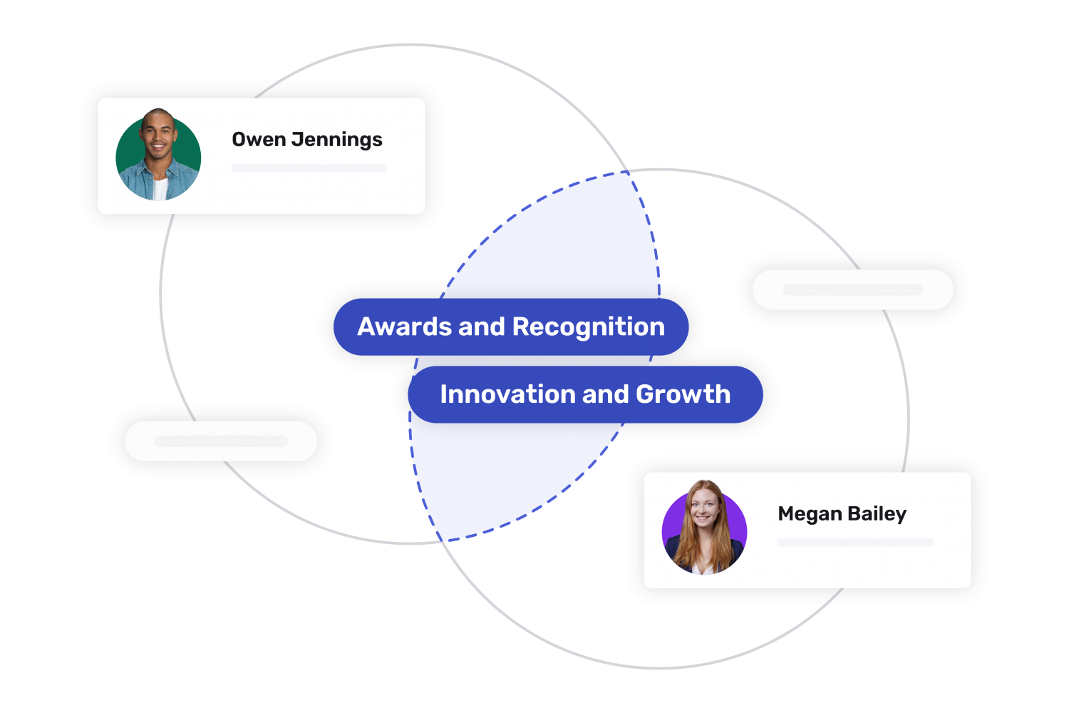 Owen Jennings and Megan Bailey are both interested in Awards and Recognition and Innovation and Growth