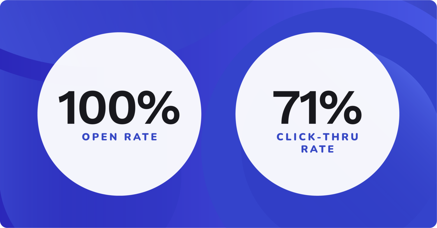 email CTR; email click-thru rate
