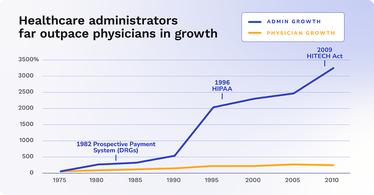 hospital employee newsletter statistics