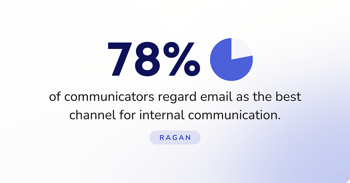 email is the best channel for communication