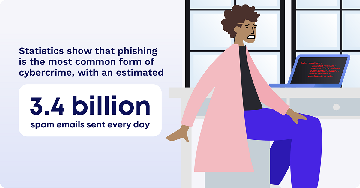 phishing is the most common form of cybercrime