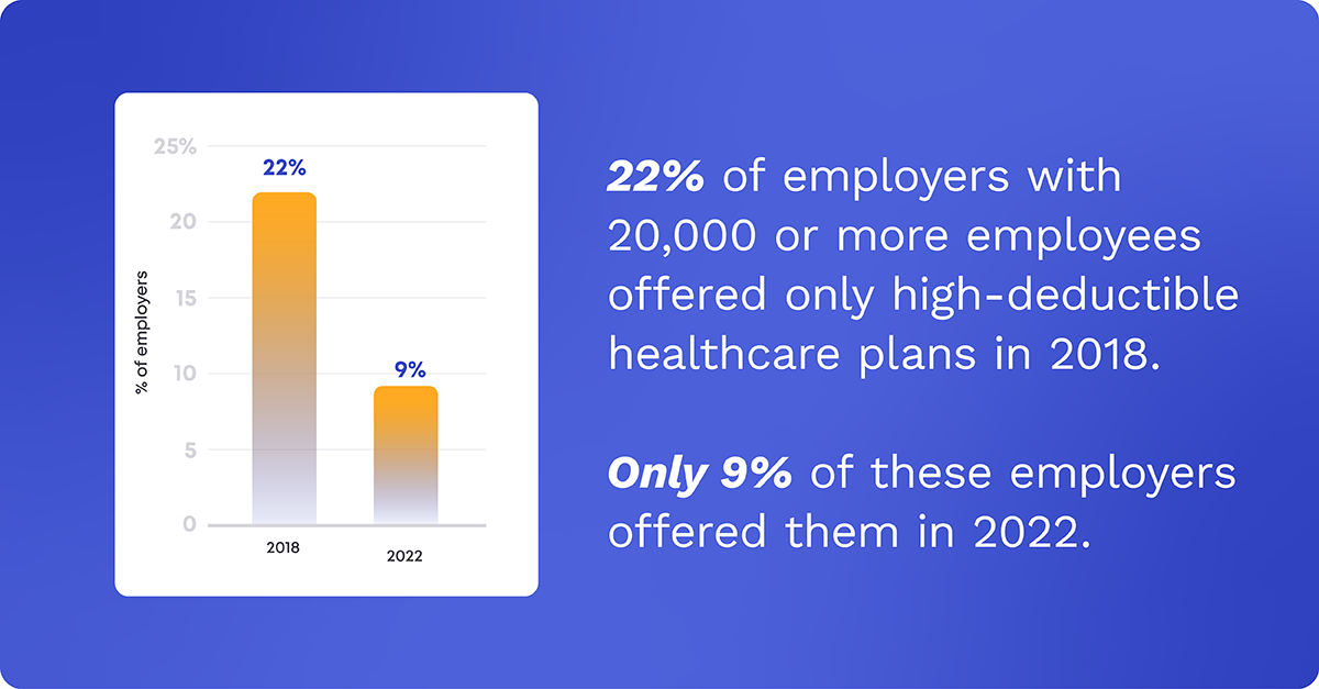 open enrollment 2024 stats