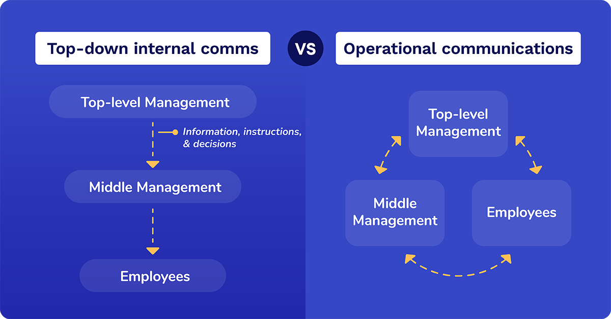 operational communications