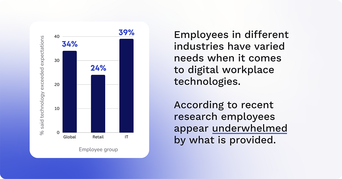 digital transformation technologies