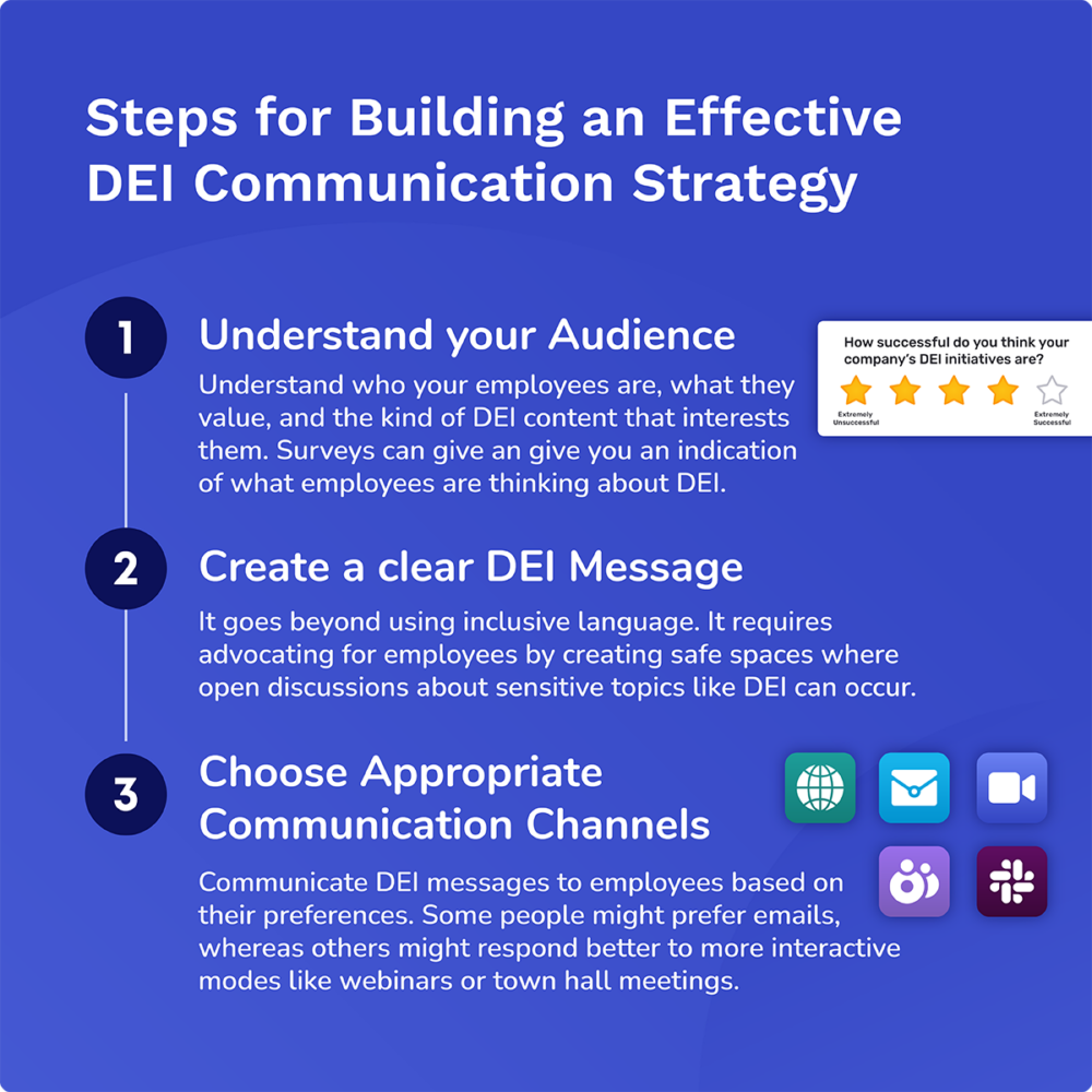 DEI communication strategy