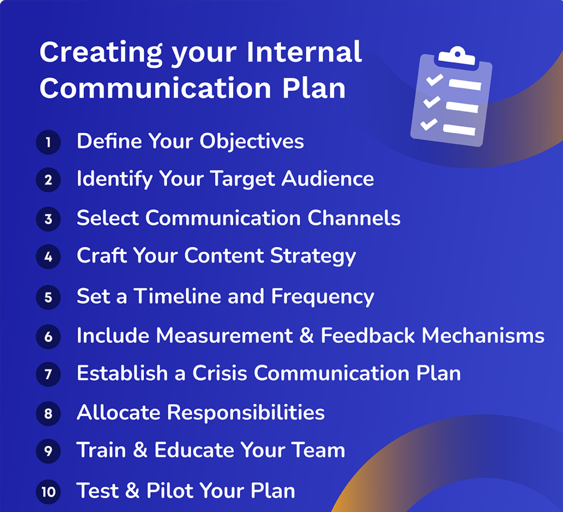 Internal communication planning