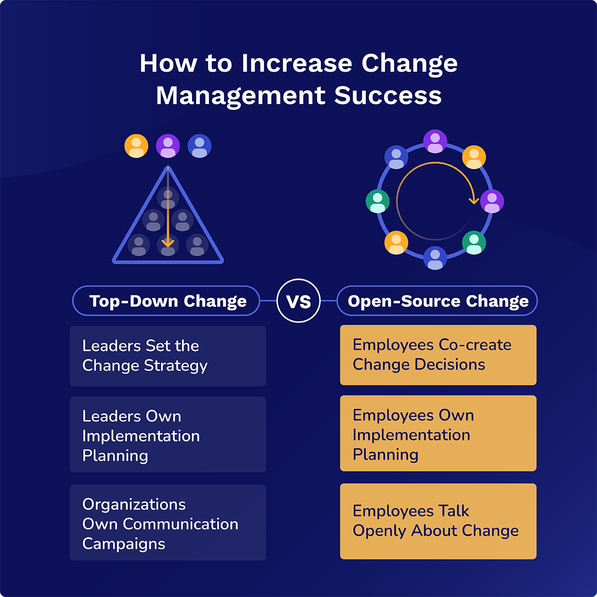 increase change management success