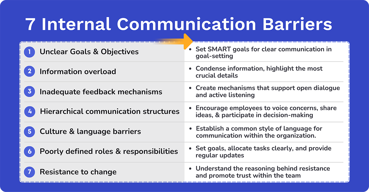 7 internal communication barriers