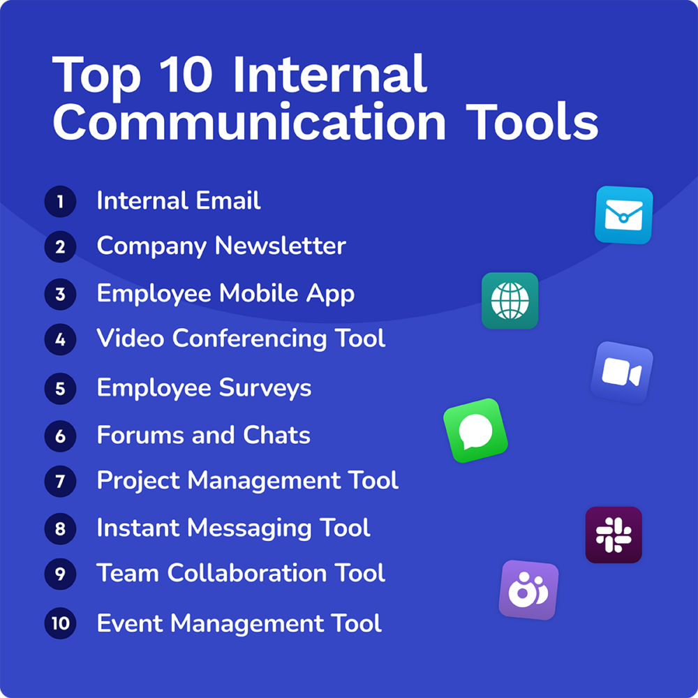 10 internal communication tools