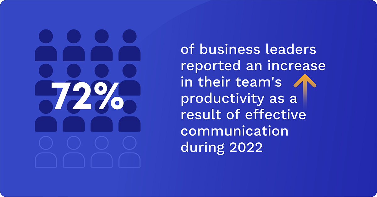 effective communication increases productivity