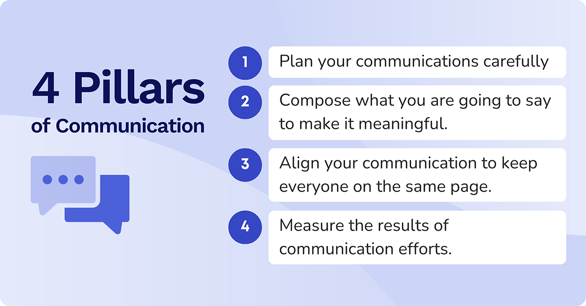 4 pillars of communication