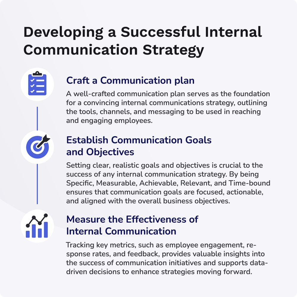 developing internal communication strategy