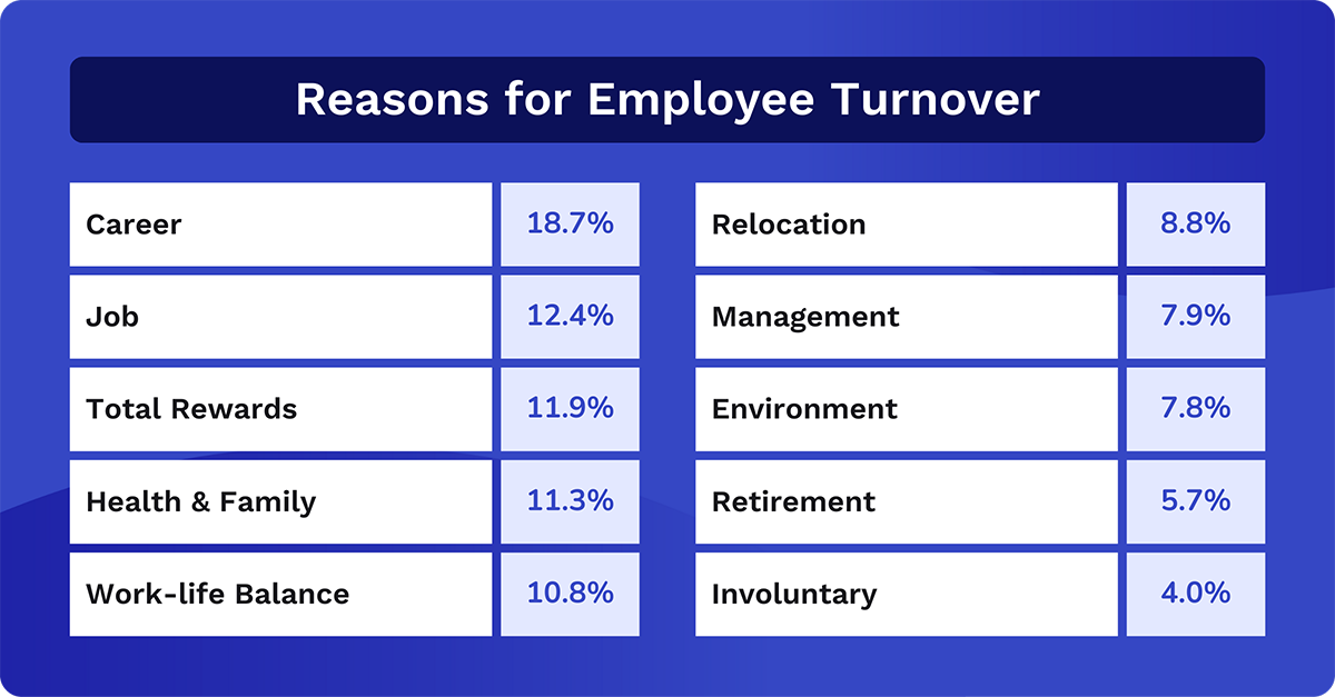 reasons for employee turnover