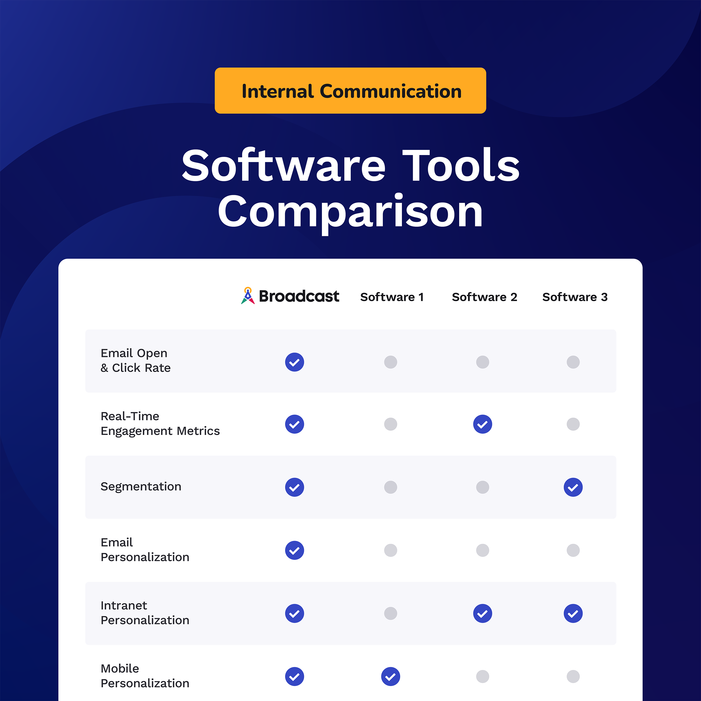 software comparison for internal communication