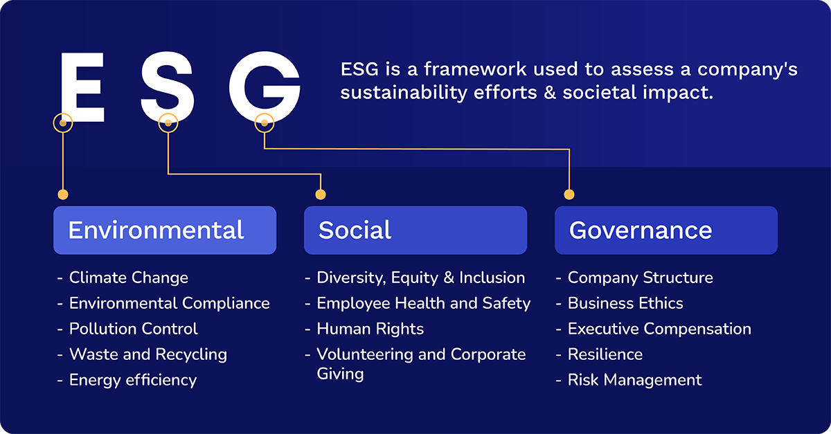 Environmental, Social, and Governance (ESG) communication