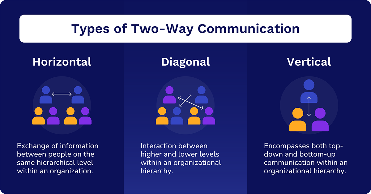 TwoWay Communication Decoding Benefits and Best Practices