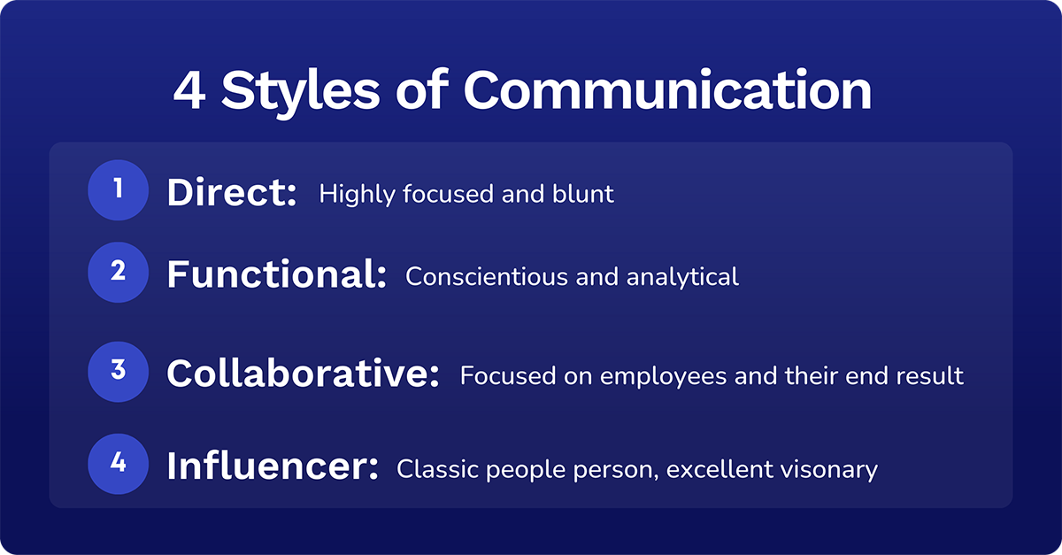 styles of communication