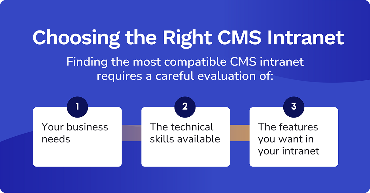 choosing the right CMS intranet