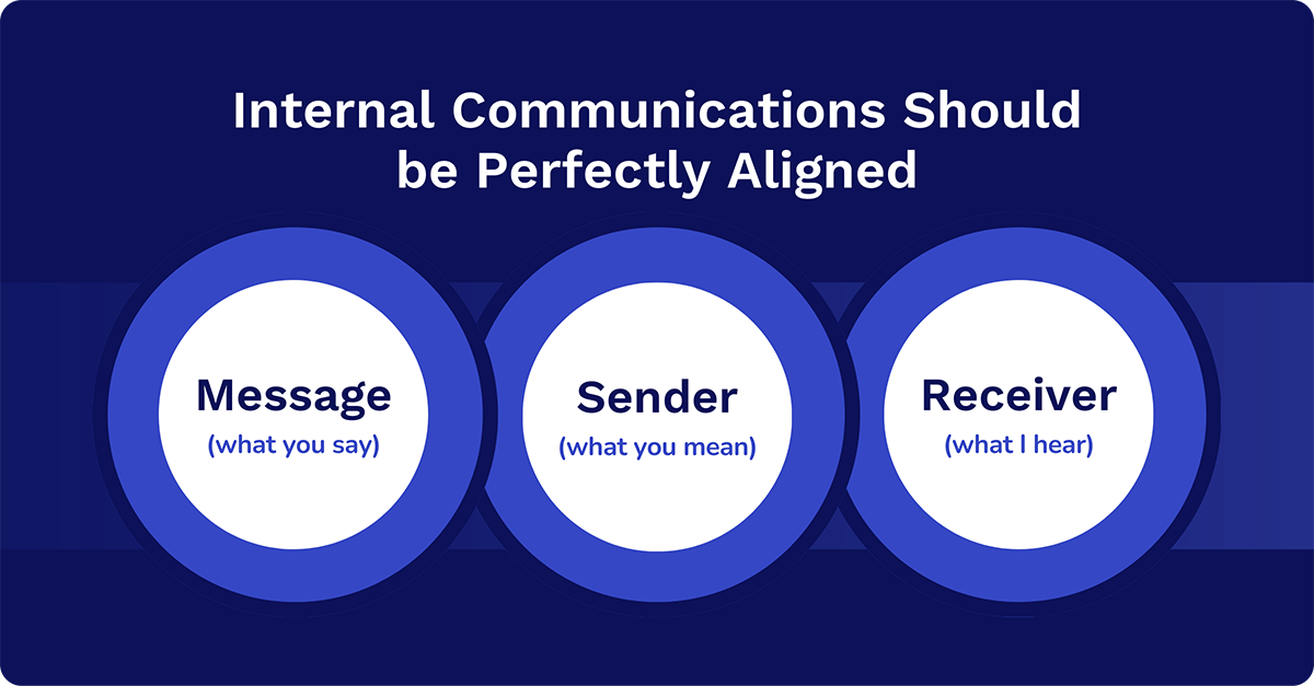 internal communications should be aligned