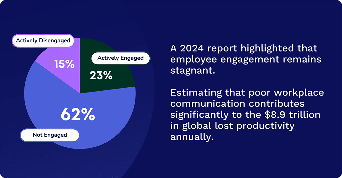 Stats about Employee Engagement