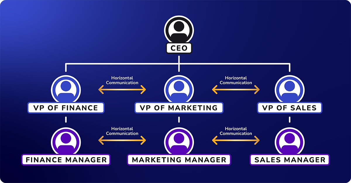 horizontal communication flow