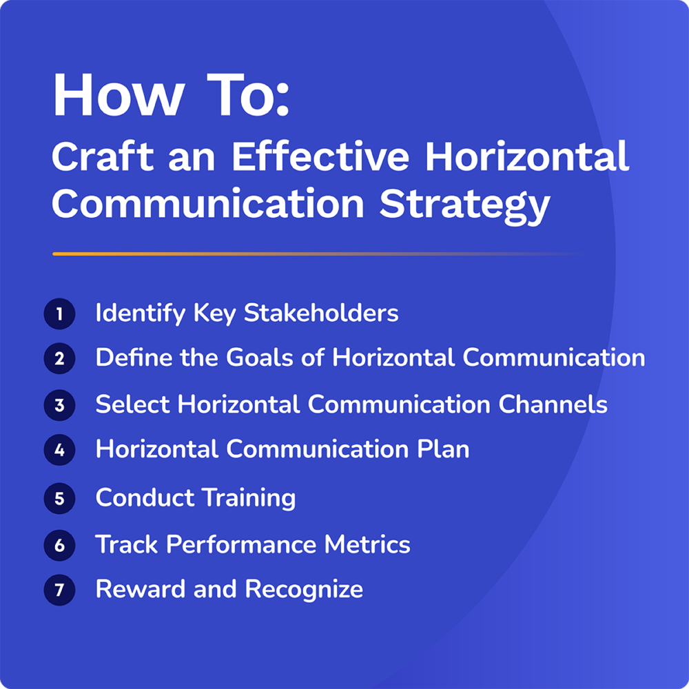 craft a horizontal communication strategy