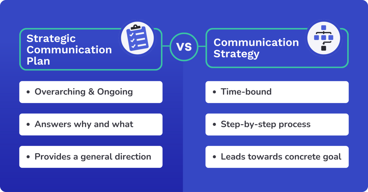strategic communication plan