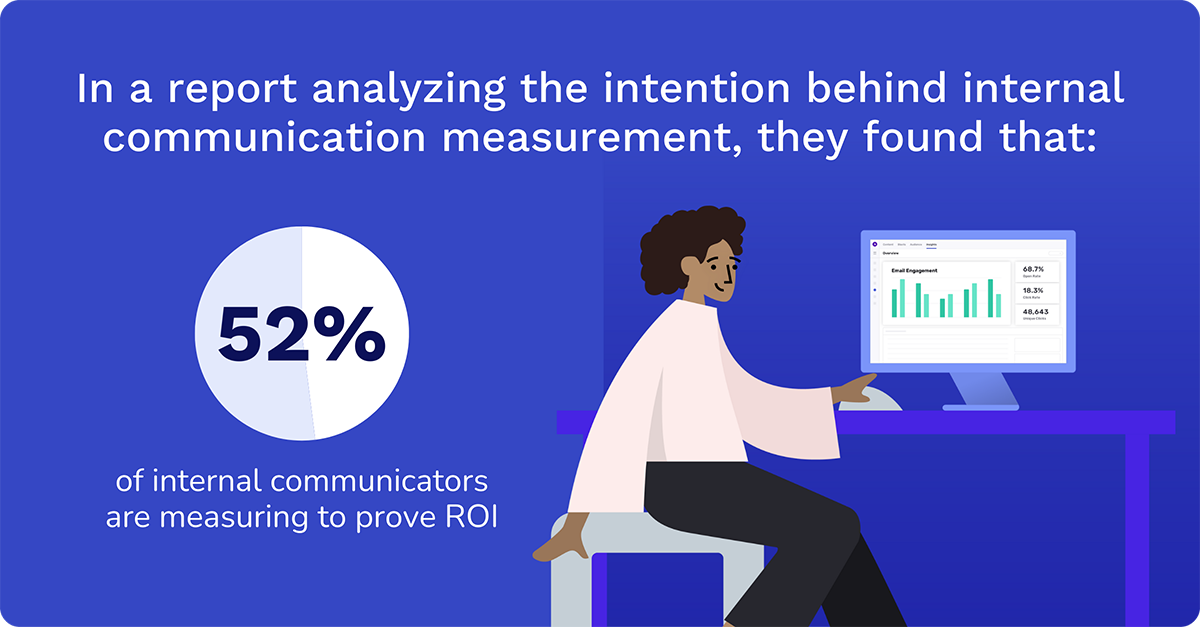 internal communication measurement