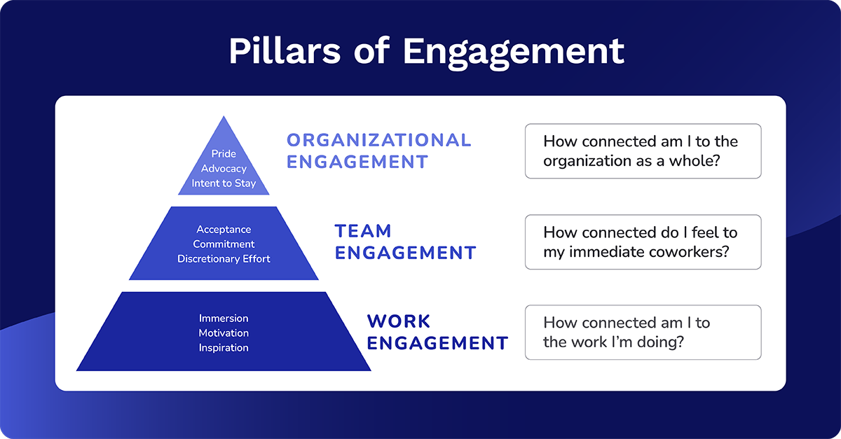 pillars of engagement