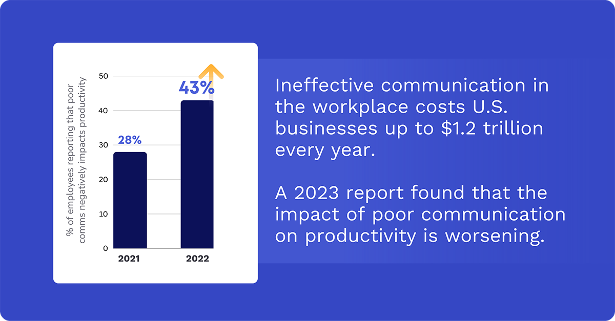 poor communication in the workplace