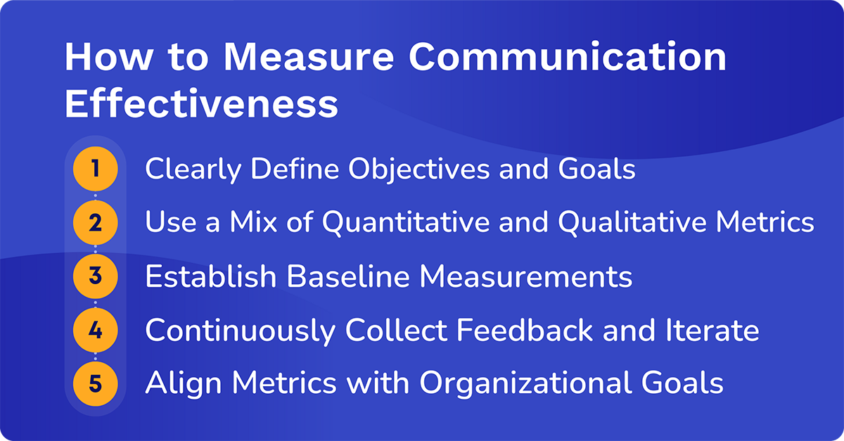 how to measure communication effectiveness