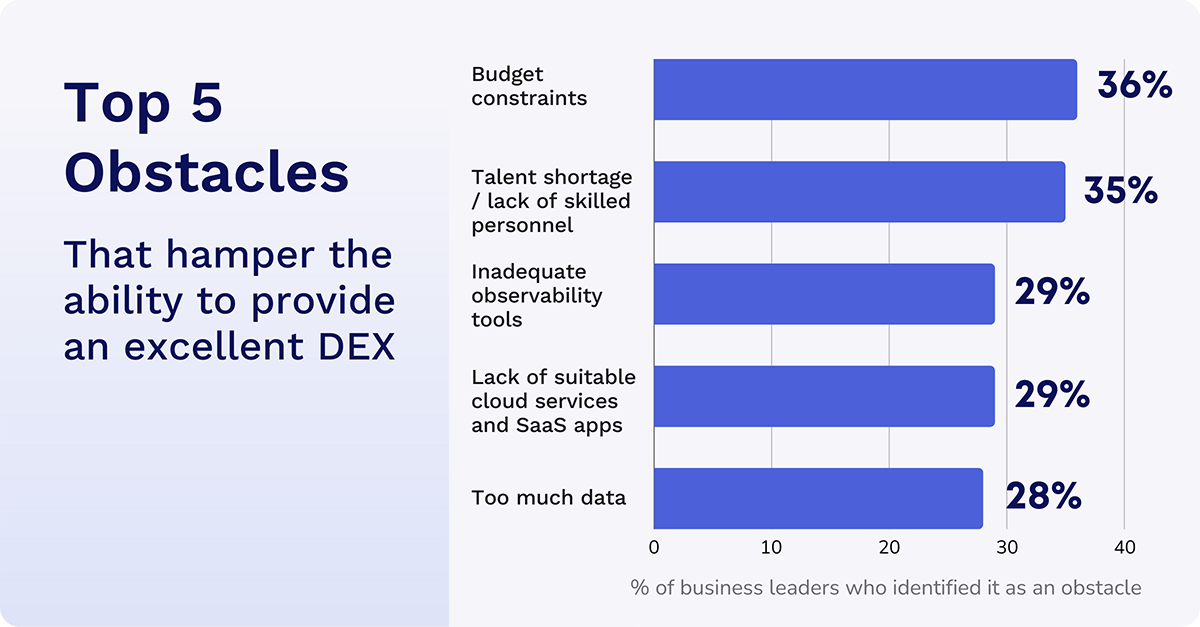 obstacles to provide a great DEX