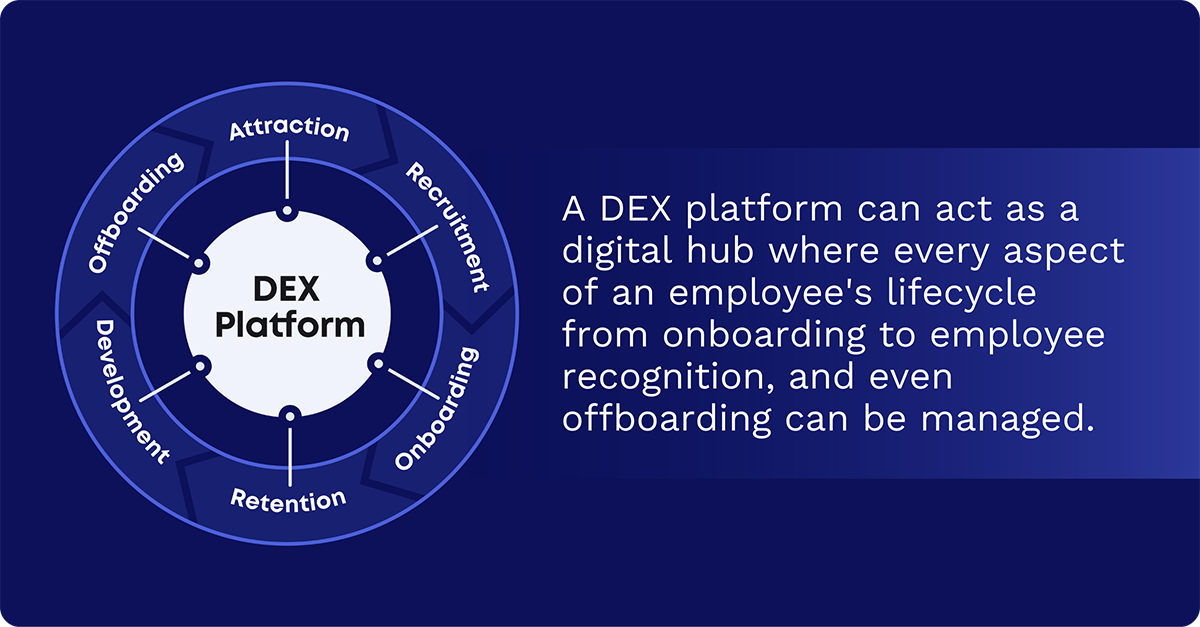 utilize digital employee experience