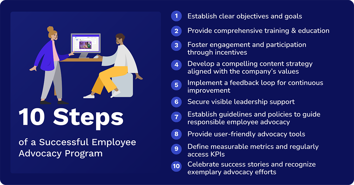 10 steps for a successful employee advocacy program