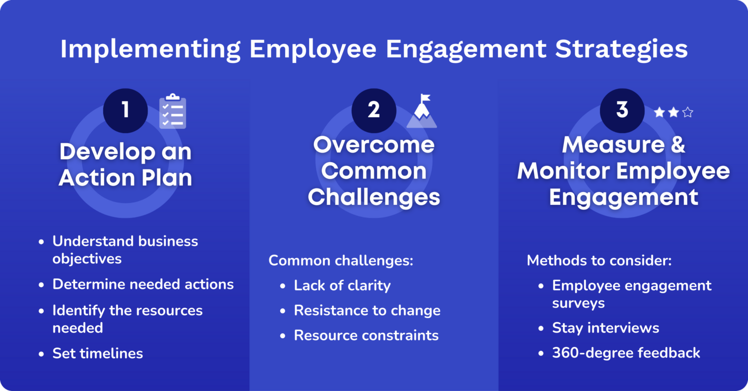 implementing employee engagement strategies