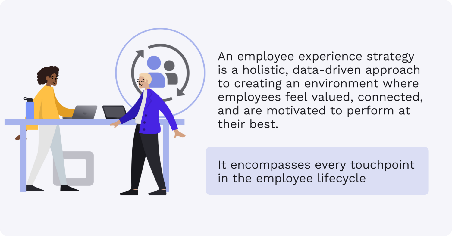 employee experience strategy